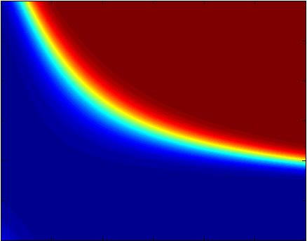 Generalserte Lneare Modelle Hyperebene durch Normalenvektor und Verschebung gegeben: H { f ( ) ( b 0} T, b x x x) ( x ) x 1 x x