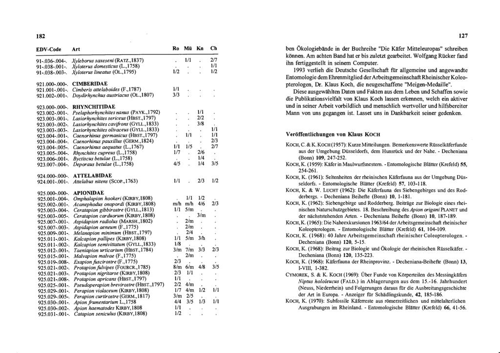 127 ben Ökologiebände in der Buchreihe "Die Käfer Mitteleuropas" schreiben können. Am achten Band hat er bis zuletzt gearbeitet. Wolfgang Rücker fand ihn fertiggestellt in seinem Computer.