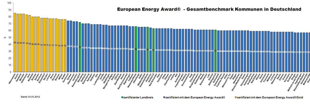 Zielstellung European Energy