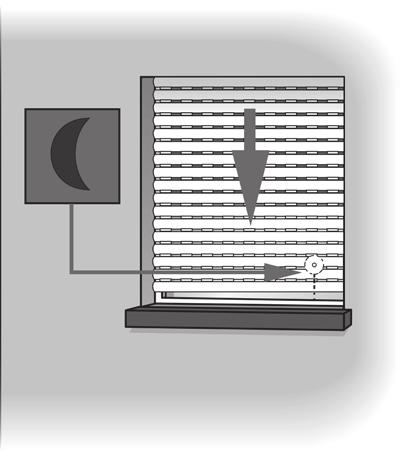 15.3 De Abenddämmerungsautomatk enstellen De Abenddämmerungsautomatk bewrkt en automatsches Schleßen des Rollladens bs zum unteren Endpunkt.