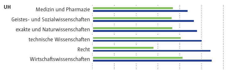 Akteure im MINT-Förderbereich Wirtschaft Bruttoerwerbseinkommen