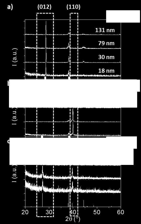 Finally, figure 2.15 shows the composition of Bi 1-x Sb x nanowire arrays deposited with an electrolyte containing c(sb) = 0.015 mol/l as function of the wire diameter.