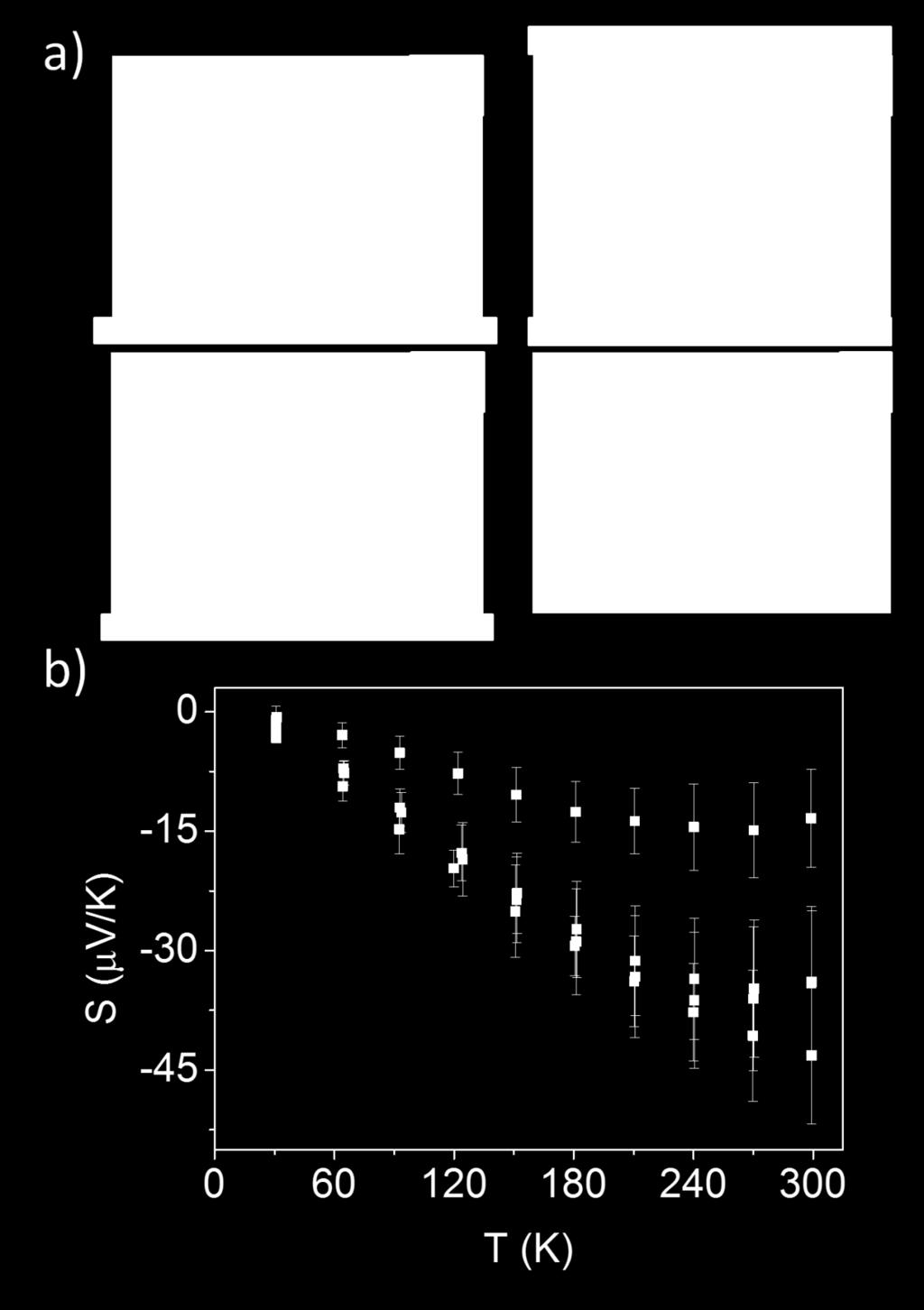 Figure 3.3: Seebeck coefficient of Bi nanowire arrays with wire diameter of 130 ± 10 nm as a function of temperature and cap size and density.