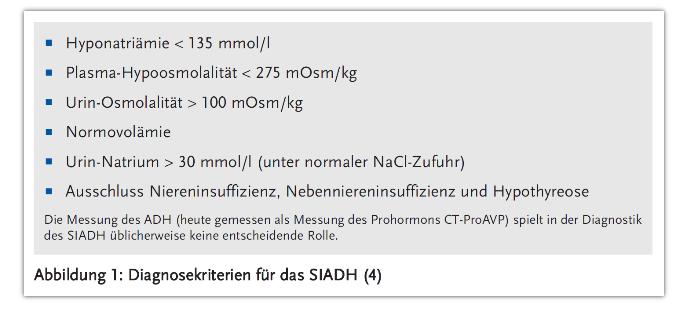 54-jährige Patientin mit grippalem Infekt Labor: Serum Natrium 116 mmol/l Serum-Osmolalität 273 mosm/kg Urin Natrium 130 mmol/l Osmolalität 411 mosm/kg Arbeitsdiagnose: