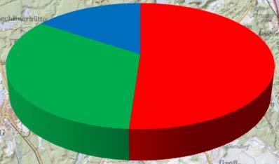 (51%) Farbcode Trend: Rot = negativ Grün =