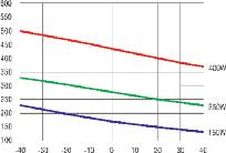 Dadurch werden Kondensatbildung oder Frost und daraus folgende Funktionsstörungen vermieden. Der erfolgt über eine interne Klemme.