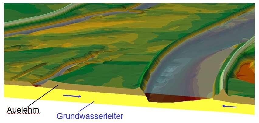 Grundwassermodell) Untersuchungen der Bodenwasserdynamik in den