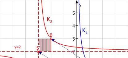 850 Schaubilderanalyse Einfache gebrochen rationale Funktionen: Das Schaubild der Grundfunktion f ist K Diese Kurve hat die senkrechte Asymptote = 0 (y-achse) und die waagrechte Asymptote y = 0