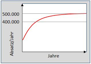 Vorbemerkungen Was sind Radschnellwege?