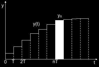 aa und Abtastzeitkonstanten T A (T aa $ 2T A ) Übergang vom zeitkontinuierlichem Signal " zum zeitdiskreten Signal Rechtecksabtaster: Breite "T A und #
