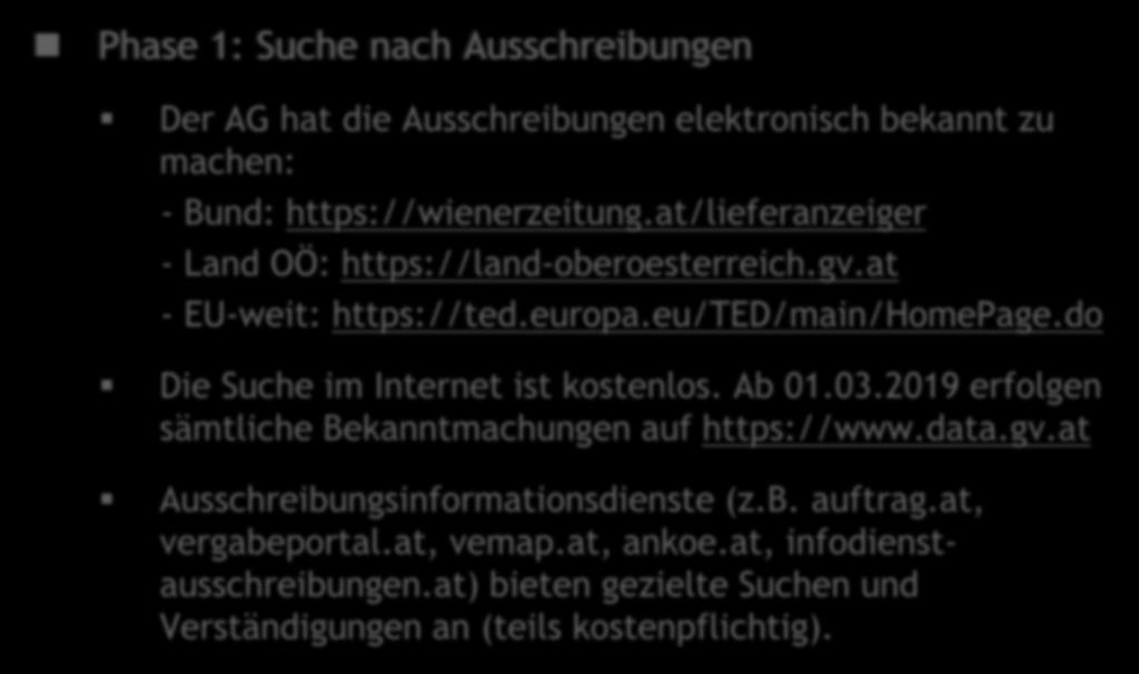 Ablauf E-Vergabe Phase 1: Suche nach Ausschreibungen Der AG hat die Ausschreibungen elektronisch bekannt zu machen: - Bund: https://wienerzeitung.