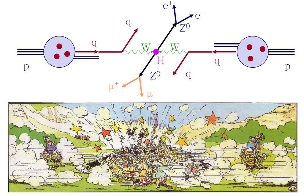 Ein Ziel des LHC: Die