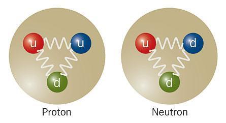 Elektronen Quarks 1970: Stanford, Kalifornien; seit 1989: DESY,