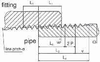 Pipe Threads American Pipe Threads pipe thread external thread internal thread remarks NPT general purpose taper taper NPTF dry sealing taper taper NPSC C=coupling general purpose taper (NPT)