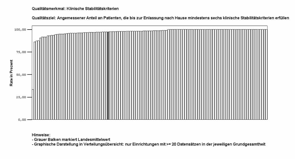 KENNZAHL ID 68138 Geschäftsstelle Qualitätssicherung im