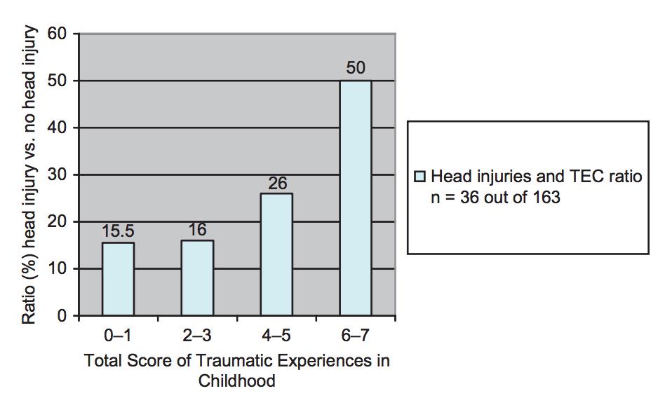Trauma in psychiatrischer Patientenpopulation Schneeberger, A. R., Muenzenmaier, K. H., Battaglia, J., Castille, D., & Link, B. G. (2012).