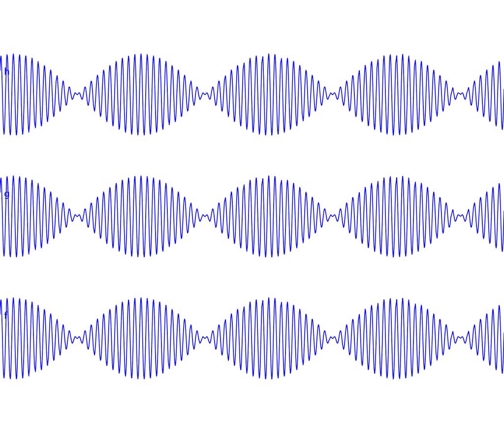 TH Nürnberg 80 Für jeweils festes t erhalten wir Wellengruppen u(., t) der Form u(x,t 1 ) x u(x,t 2 ) x u(x,t 3 ) x Abbildung 2.