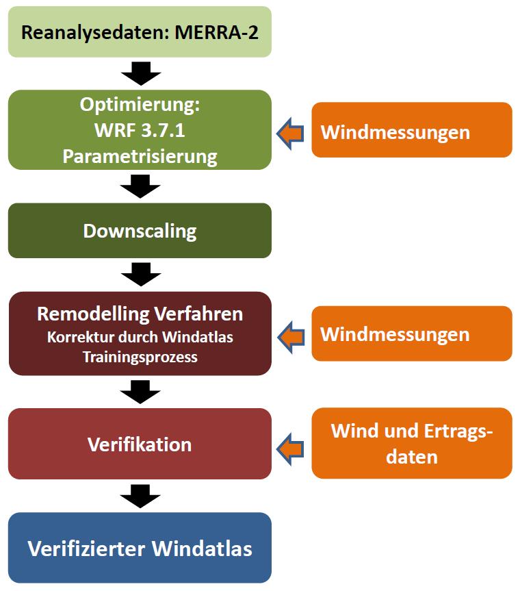 1. Einleitung Der neue anemos Windatlas für Deutschland 3 km (D-3km.