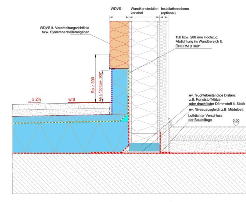 Durchgehende Decke/Flachdach Diffusionstechnisch für die Wandkonstruktion selbe Situation.