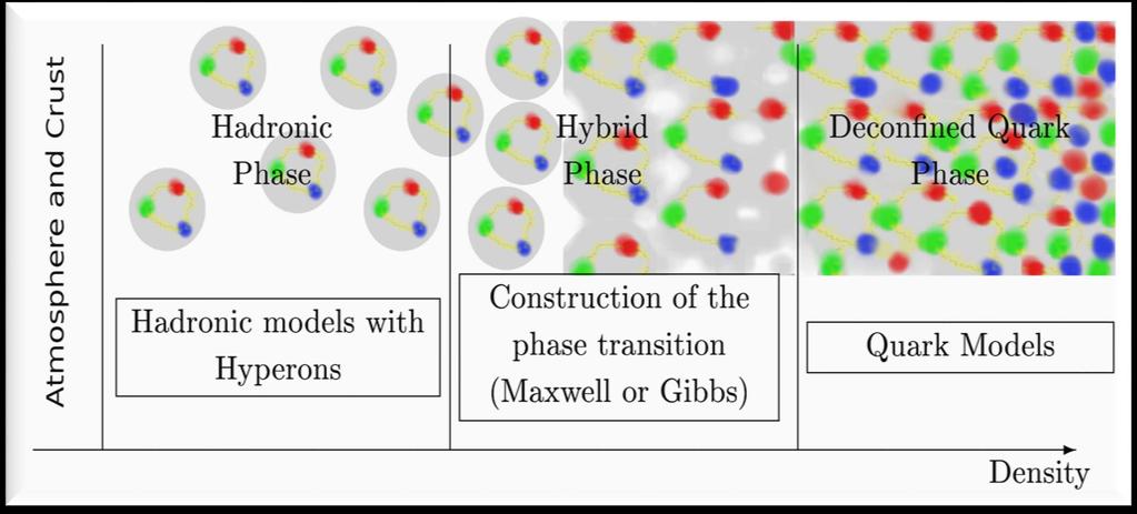 The QCD Phase Transition and the