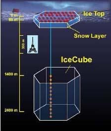 Hochenergetische Neutrinos ICECUBE 80 Strings mit jeweils 60 PMTs
