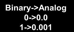 Title: KNX MAPPING:BINÄR EMPFANGEN Bit 9.0.0 MC Index 10005 OK Ein empfangener Bitwert kann direkt als 0 oder 1 in das interne Holdingregister abgelegt werden.