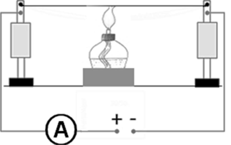 7. Zwischen isolierenden Gestellen wird ein Kupferdraht gespannt. An die Enden der Leitung wird eine konstante Spannung angelegt und man misst die Stromstärke im Stromkreis mit einem Amperemeter.
