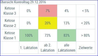 Sie können die Liste über den Filter nach verschiedenen Merkmalen einschränken.