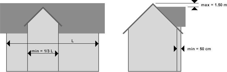 8. Gestaltung 8.1 Kehrfirst Der Kehrfirst verläuft horizontal und im rechten Winkel zum Hauptfirst resp. der zugehörigen Fassade.