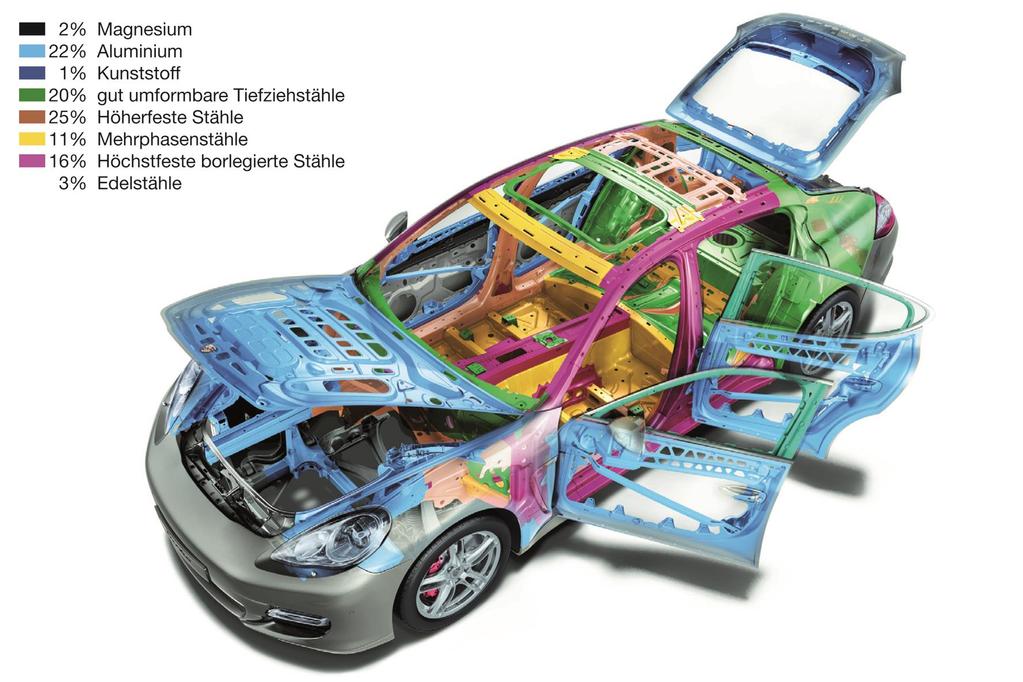 Materialmix im Leichtbau Bildquelle: Porsche 13.10.