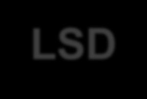 LSD-induzierte veränderte Bewusstseinszustände Altered states of consciousness (ASC) scale: OB: ozeanische Grenzenlosigkeit AED: ängstliche Ich-Auflösung VR: visionäre