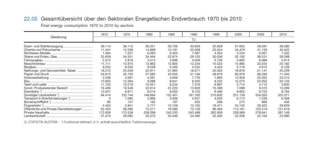 Bevölkerung 1870 bis 2011 3