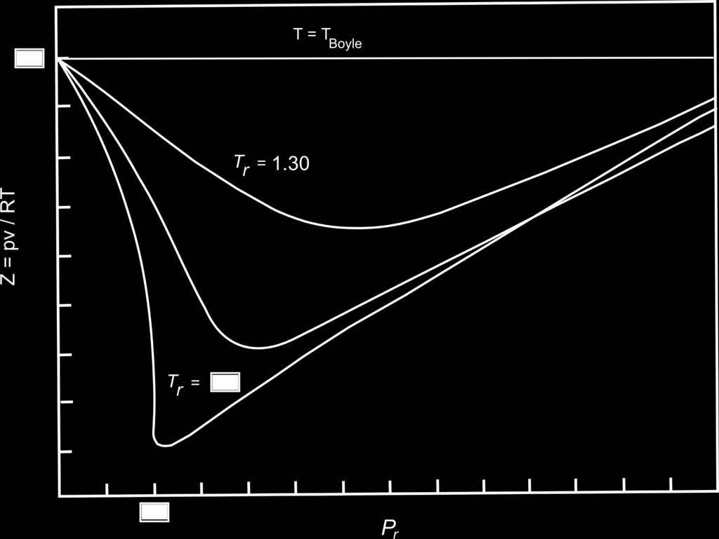 Die Zusammensetzung der einzelnen Phasen nach der 1. Kondensatorenstufe 1 wird wieder aus dem T, x- Diagramm bestimmt x A = 0.5, x A = 0.66 0.75 0.