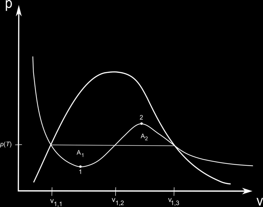 e Zeichnen Sie den qualitativen Verlauf einer Isothermen gemäß einer kubischen Zustandsgleichung mit T < T c in das, v-diagramm ein.