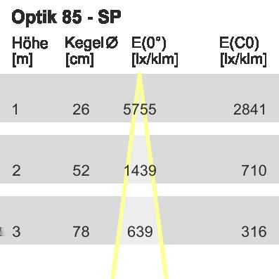 Optiken - Optik 85 - Reflektorfarbe silber Spot Facetten ohne 82 %