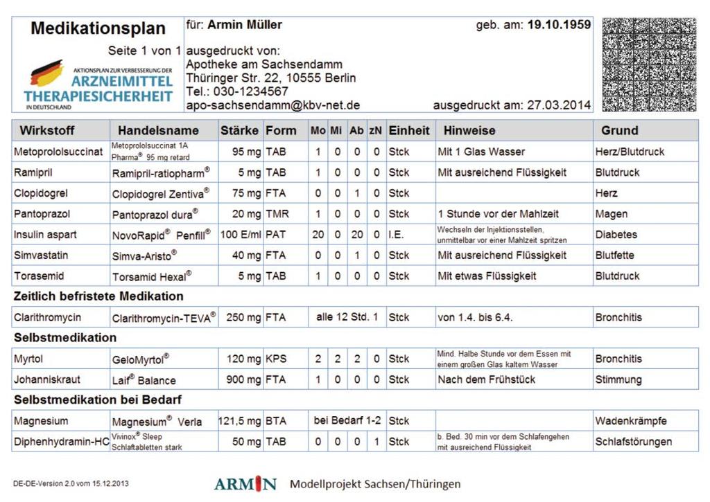 Handlungsempfehlungen