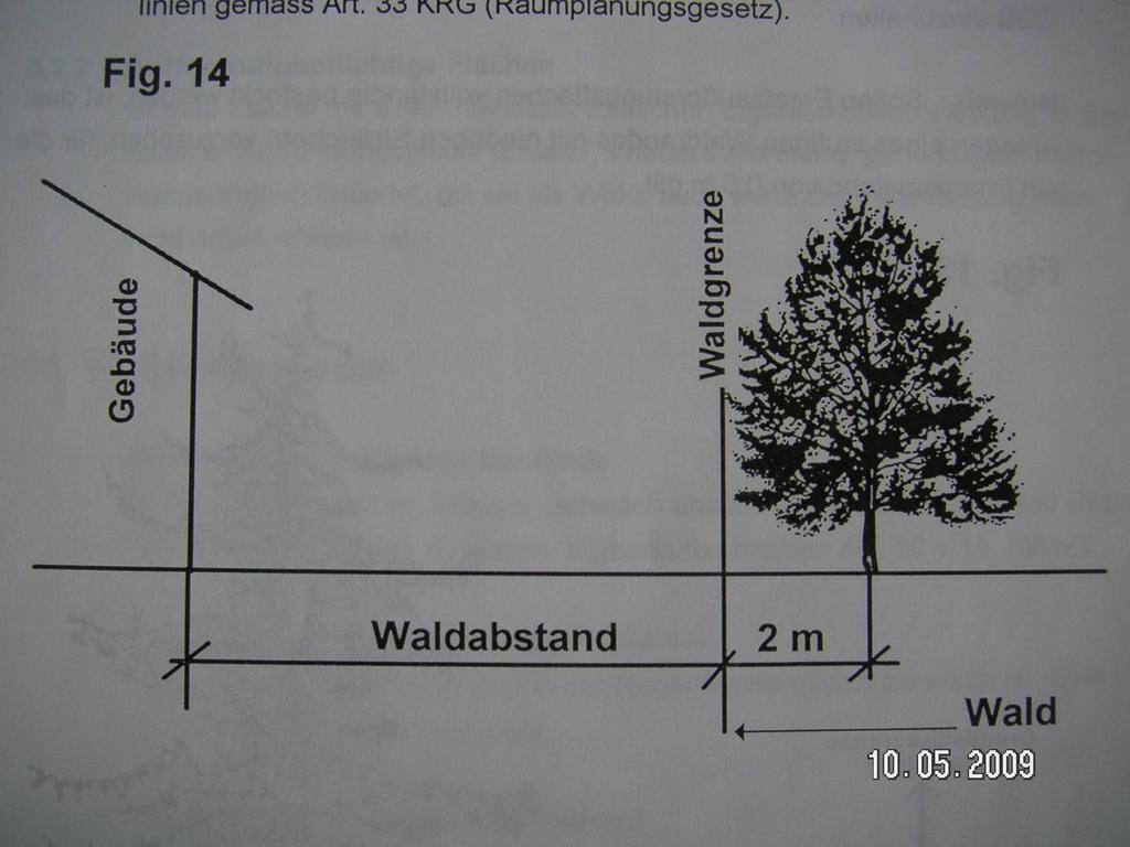 Waldabstand (Art.