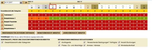 Abbildung 17: Übersicht Kontingente/Preise