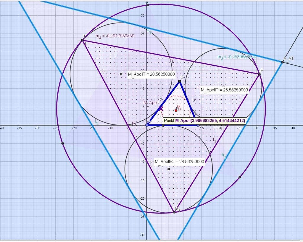 Er berührt alle Ankreise des Dreiecks, aber die Ankreise berühren sich ja nicht gegenseitig,