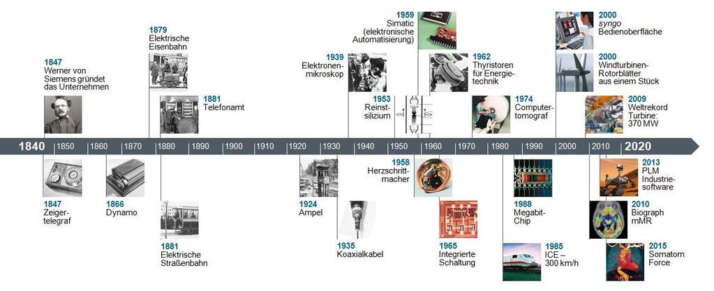 Siemens seit 168