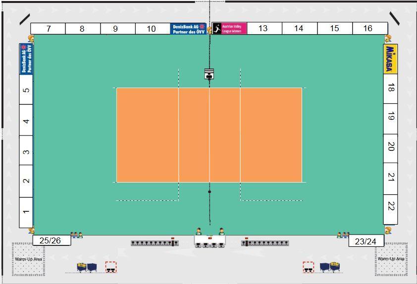 Diagramm 1 Spielfläche und Spielfeld Quelle: http://oevv.volleynet.