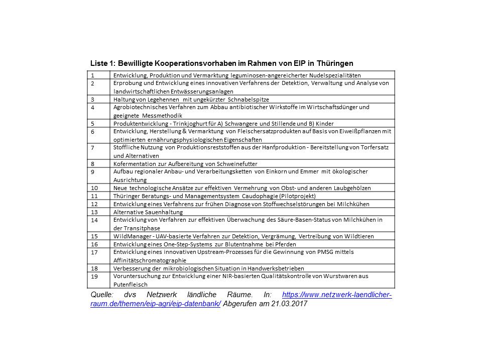 Liste 1: Bewilligte Kooperationsvorhaben im Rahmen von EIP in Thüringen 7.b7)
