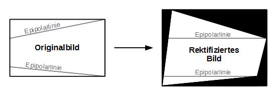 2 Grundlagen Zusammenfassung des Algorithmus Rektifizierung Punktkorrelation Normalisierung Punktsuche ρ x, y, x ', y ' = N (g x,