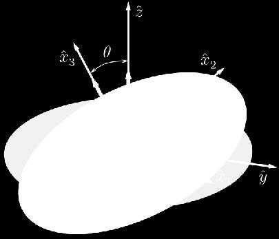 Die Nullpunkte der zwei Systeme fallen zusammen. Die (x1,x2)-ebene schneidet die (X,Y)-Ebene entlang der ``Knoten Linie ON.