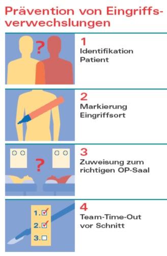 Siebert Empfehlungen Eingriffsverwechselung Empfehlung CIRS, CIRS Netz Deutschland Aktion Saubere Hände Roadmap AMTS Empfehlung Patienten-Verwechselung Belassene Gegenstände