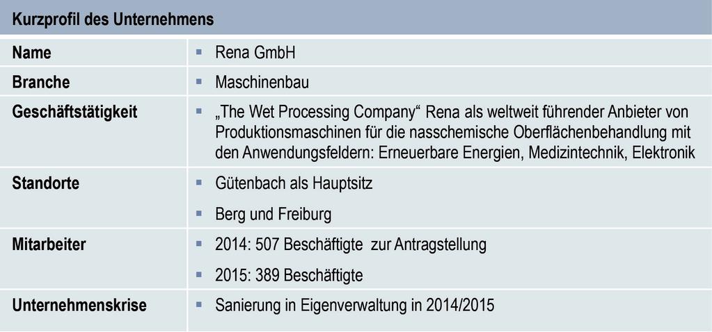 ter aus zwei begebenen Anleihen mit einem Gesamtvolumen von 77 Millionen Euro strebten mit Unterstützung einiger institutioneller Investoren aus den Anleihen die Umsetzung eines Insolvenzplanes an,