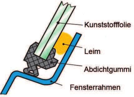 Datum Kandidaten-Nr. Erreichte Punkte Experte SCHLUSSPRÜFUNG AUTOMOBIL-ASSISTENT/-IN Experte Zeitvorgabe 40 min Mögliche Punkte 3 8 BERUFSKENNTNISSE b - 00.