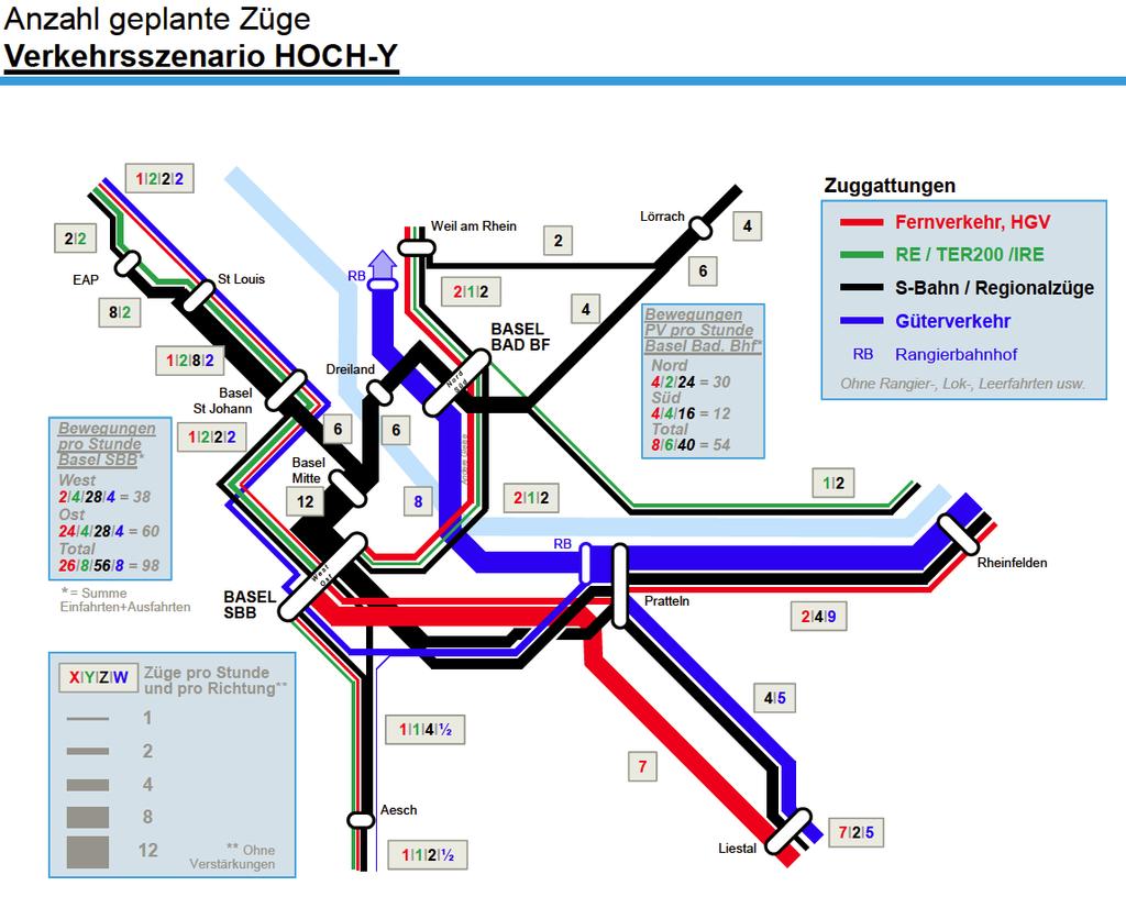 Abb. 4: Das Herzstück dient sowohl den Bundesverkehren (IPV, FV, GV in rot, grün und blau abgebildet) als auch dem Regionalverkehr (RV, in schwarz abgebildet).