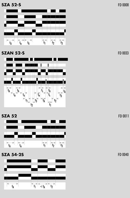 Ansprechverzögerung SZA 52-S/SZA 52/SZAN 52-S/SZA 54-2S e Ansprechverzögerung (AV) Ansprechverzögerung (AV) Ansprechverzögerung (AV) Ansprechverzögerung (AV) A1/A2 Versorgungsspannung B1/B2