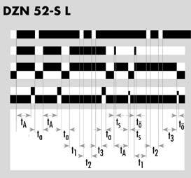 Erregungsgröße 21/24 21/22 Sofort Schaltglied 15/18 15/16 Verzögertes Schaltglied t A = Ablaufzeit t a = Ausschaltzeit, muss > Rücklaufzeit des Zeitgliedes sein t s = Schließzeit, muss >